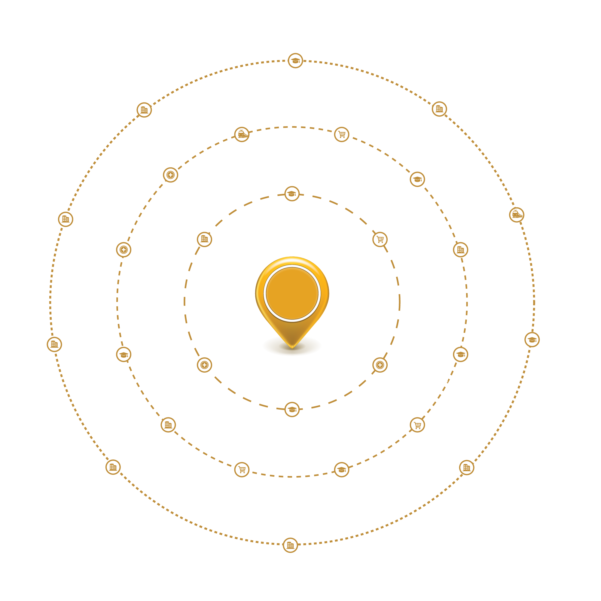 Proximity Map